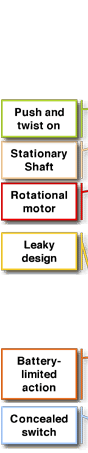 Eroscillator comparison with synergy, first panel