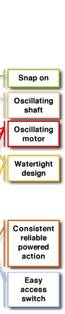 Eroscillator comparison with synergy, first panel